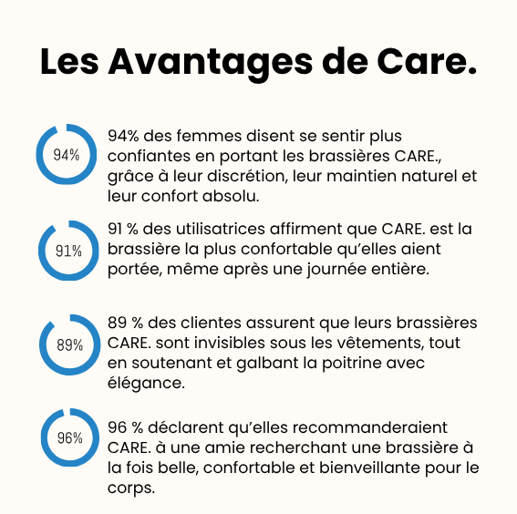 Care. - Le soutien-gorge de maintien
