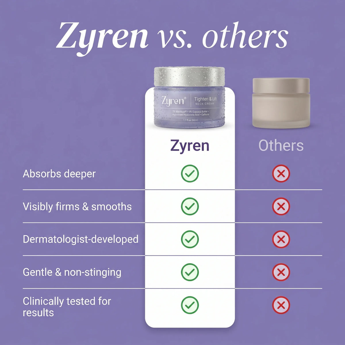Zyren® Tighten & Lift Neck Cream